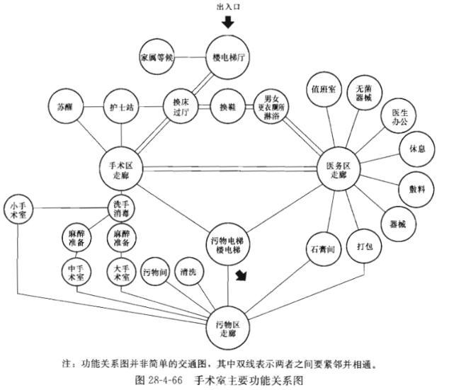 建筑方案设计作图题,章节练习,基础复习,综合练习