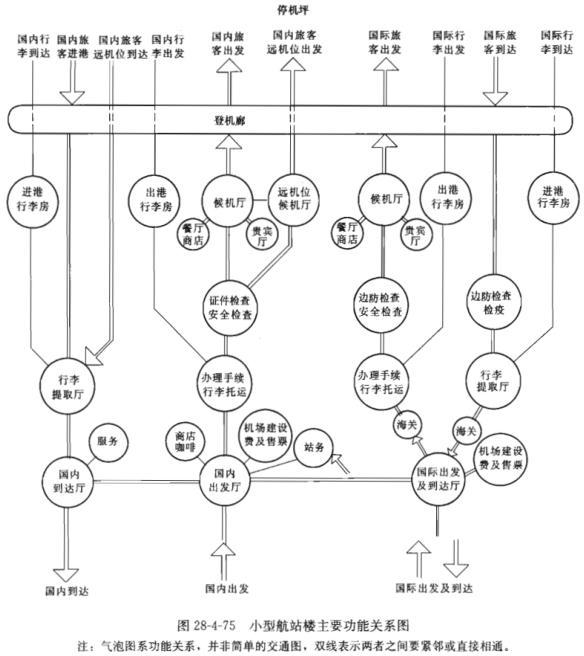 建筑方案设计作图题,章节练习,基础复习,综合练习