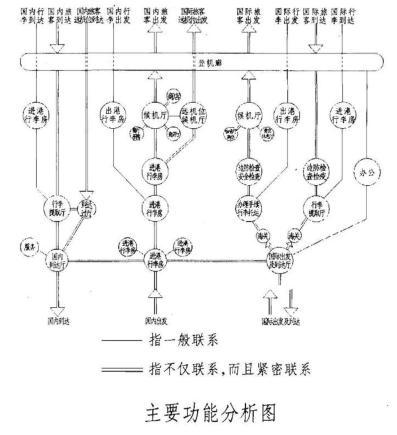 建筑方案设计作图题,预测试卷,一级建筑师建筑方案设计（作图题）预测试卷2