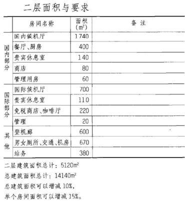 建筑方案设计作图题,预测试卷,一级建筑师建筑方案设计（作图题）预测试卷2