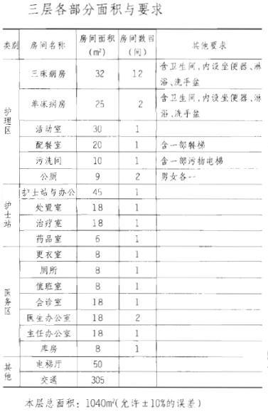 建筑方案设计作图题,预测试卷,一级建筑师建筑方案设计（作图题）预测试卷2