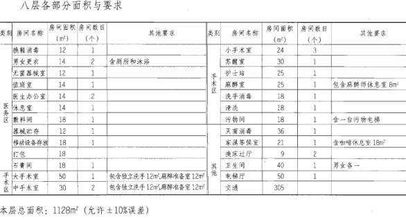 建筑方案设计作图题,预测试卷,一级建筑师建筑方案设计（作图题）预测试卷2