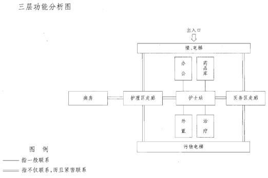 建筑方案设计作图题,预测试卷,一级建筑师建筑方案设计（作图题）预测试卷2