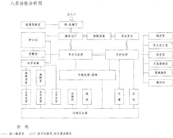 建筑方案设计作图题,预测试卷,一级建筑师建筑方案设计（作图题）预测试卷2