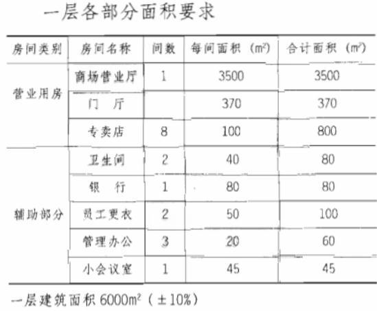 建筑方案设计作图题,章节练习,基础复习,综合练习