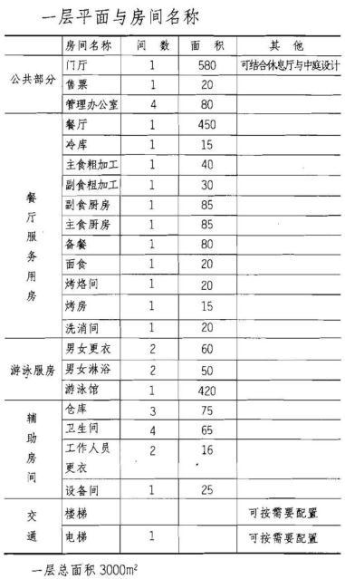 建筑方案设计作图题,章节练习,基础复习,综合练习