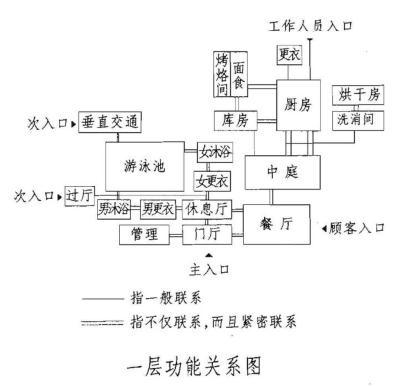 建筑方案设计作图题,章节练习,基础复习,综合练习