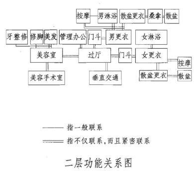 建筑方案设计作图题,章节练习,基础复习,综合练习