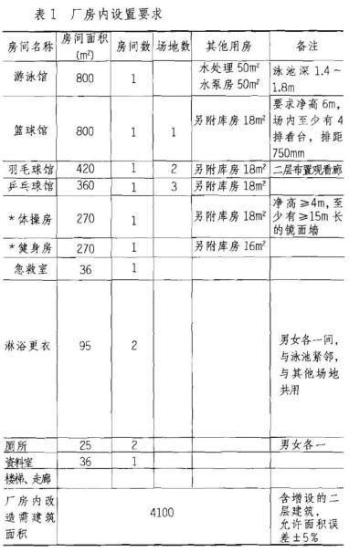 建筑方案设计作图题,预测试卷,一级建筑师建筑方案设计（作图题）预测试卷2