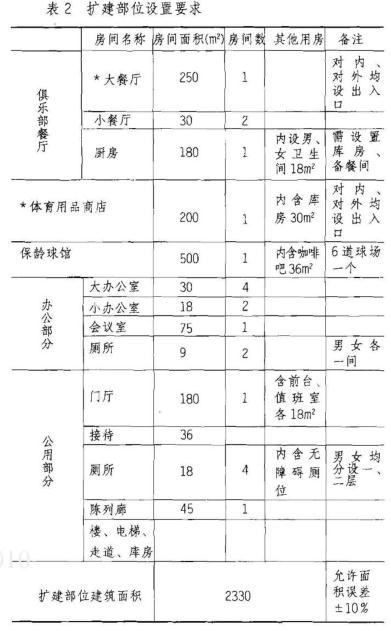 建筑方案设计作图题,预测试卷,一级建筑师建筑方案设计（作图题）预测试卷2