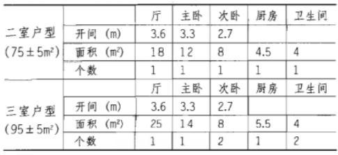 建筑方案设计作图题,预测试卷,一级建筑师建筑方案设计（作图题）预测试卷2