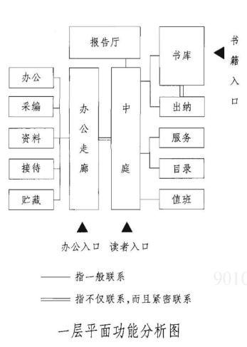 建筑方案设计作图题,预测试卷,一级建筑师建筑方案设计（作图题）预测试卷2