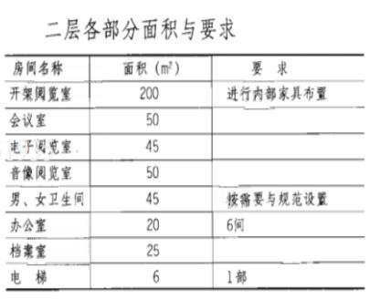 建筑方案设计作图题,预测试卷,一级建筑师建筑方案设计（作图题）预测试卷2