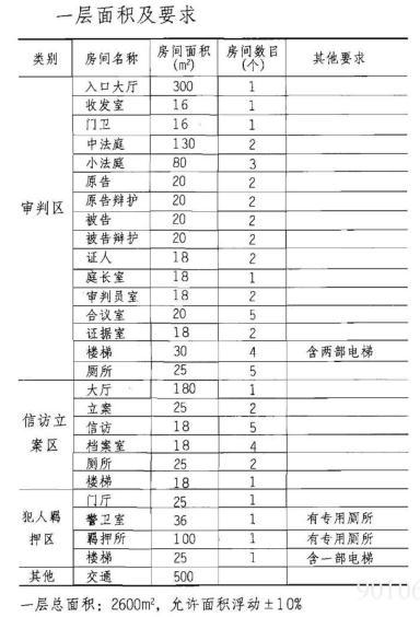 建筑方案设计作图题,预测试卷,一级建筑师建筑方案设计（作图题）预测试卷2