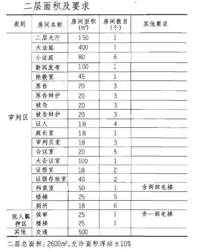 建筑方案设计作图题,预测试卷,一级建筑师建筑方案设计（作图题）预测试卷2