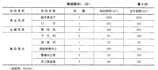 建筑方案设计作图题,章节练习,基础复习,试题精选