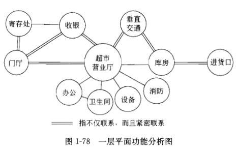 建筑方案设计作图题,章节练习,基础复习,试题精选