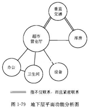 建筑方案设计作图题,章节练习,基础复习,试题精选