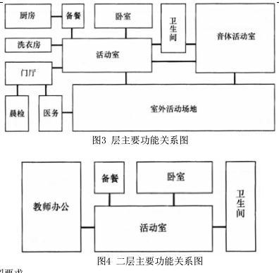 建筑方案设计作图题,章节练习,基础复习,试题精选