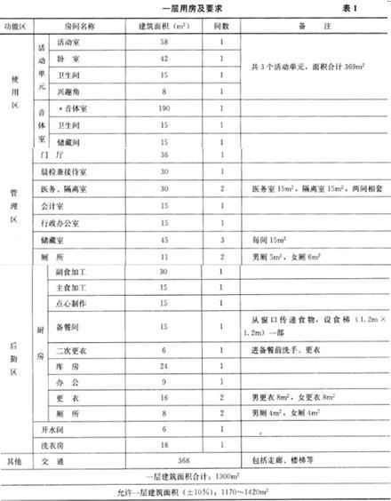 建筑方案设计作图题,章节练习,基础复习,试题精选