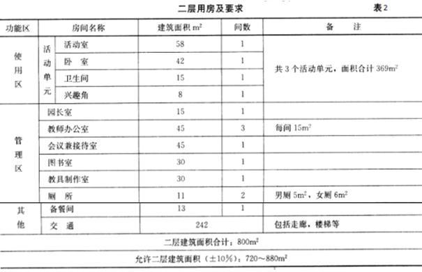 建筑方案设计作图题,章节练习,基础复习,试题精选