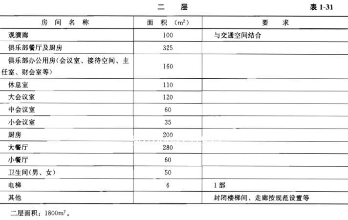 建筑方案设计作图题,章节练习,基础复习,试题精选