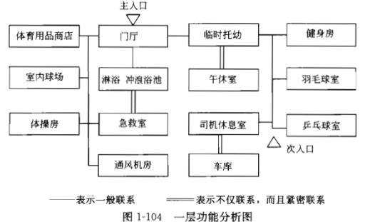 建筑方案设计作图题,章节练习,基础复习,试题精选