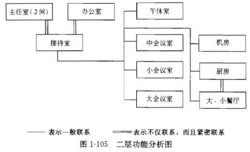 建筑方案设计作图题,章节练习,基础复习,试题精选