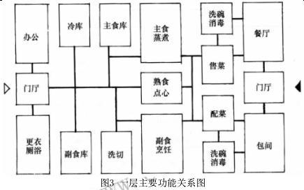 建筑方案设计作图题,章节练习,基础复习,试题精选