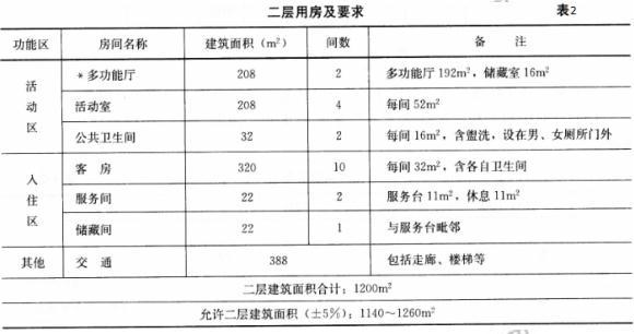 建筑方案设计作图题,章节练习,基础复习,试题精选