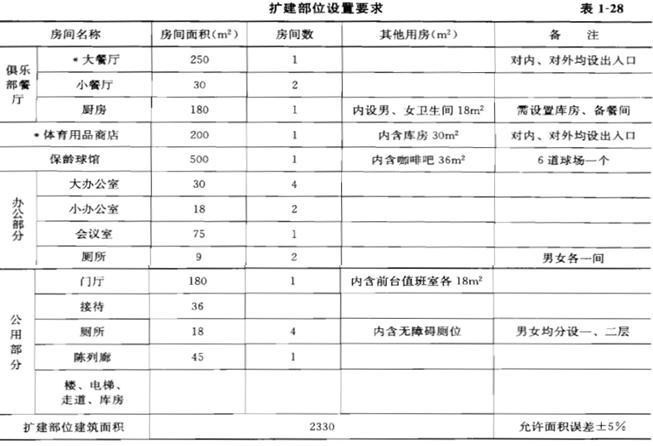 建筑方案设计作图题,章节练习,基础复习,综合练习