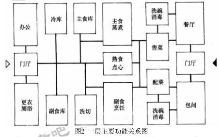 建筑方案设计作图题,章节练习,基础复习,试题精选