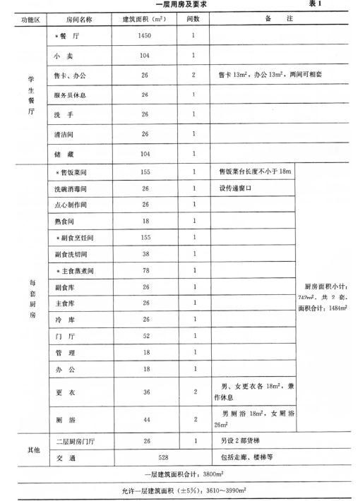 建筑方案设计作图题,章节练习,基础复习,试题精选