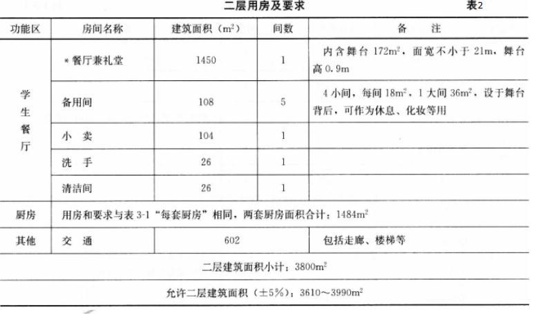 建筑方案设计作图题,章节练习,基础复习,试题精选