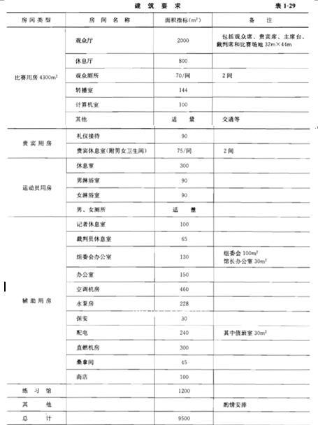 建筑方案设计作图题,章节练习,基础复习,综合练习