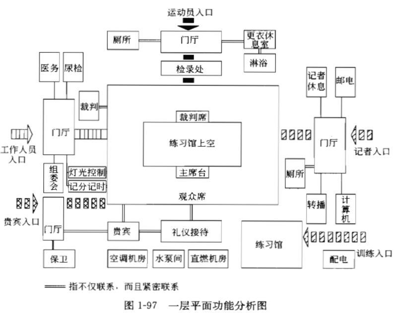 建筑方案设计作图题,章节练习,基础复习,综合练习