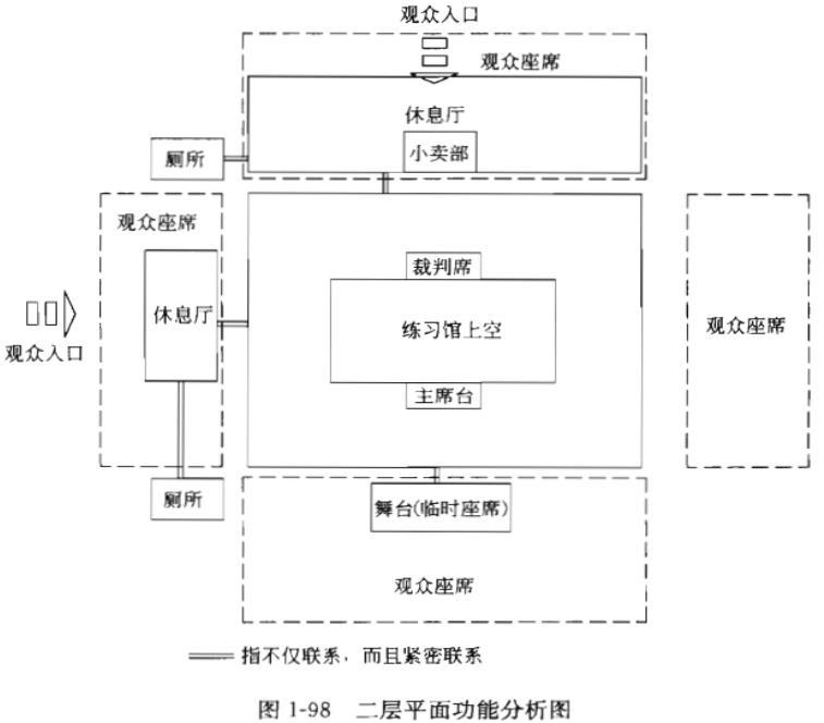 建筑方案设计作图题,章节练习,基础复习,综合练习