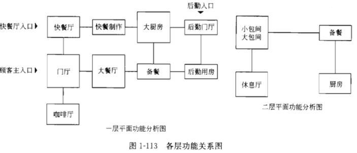 建筑方案设计作图题,章节练习,基础复习,综合练习