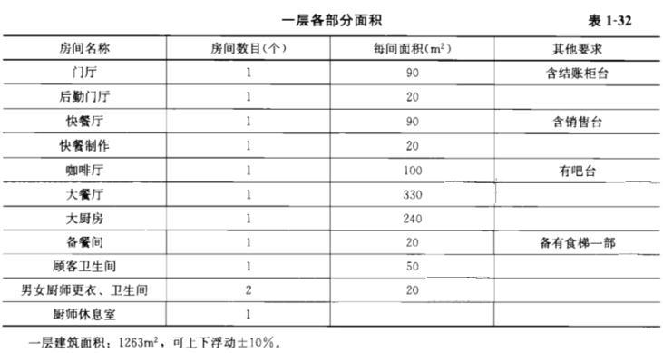 建筑方案设计作图题,章节练习,基础复习,综合练习