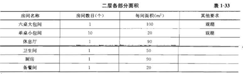 建筑方案设计作图题,章节练习,基础复习,综合练习