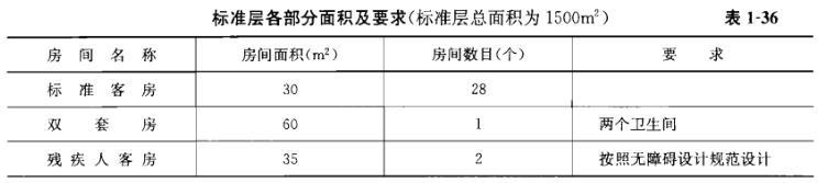 建筑方案设计作图题,章节练习,基础复习,综合练习