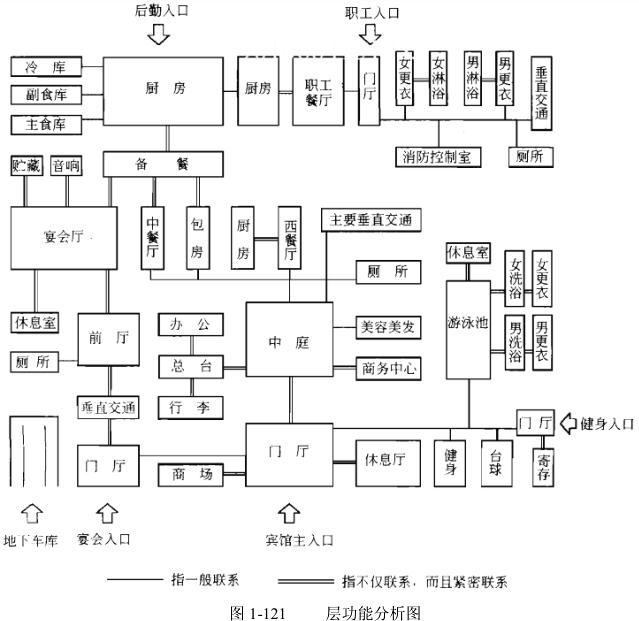 建筑方案设计作图题,章节练习,基础复习,综合练习