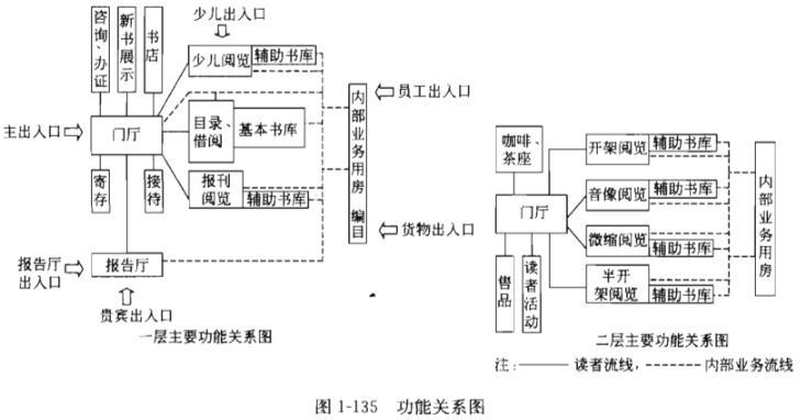 建筑方案设计作图题,章节练习,基础复习,综合练习