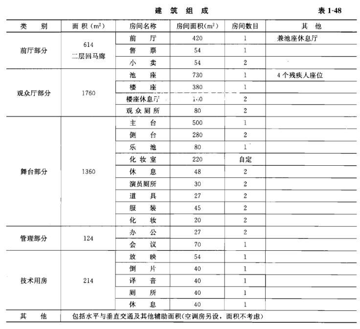 建筑方案设计作图题,章节练习,基础复习,试题精选