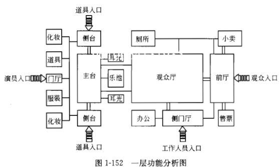 建筑方案设计作图题,章节练习,基础复习,试题精选