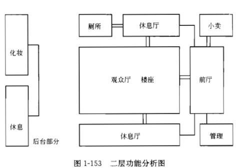 建筑方案设计作图题,章节练习,基础复习,试题精选