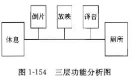 建筑方案设计作图题,章节练习,基础复习,试题精选