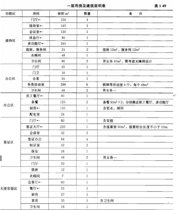 建筑方案设计作图题,章节练习,基础复习,试题精选