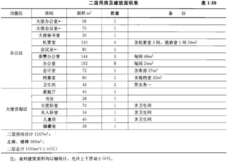 建筑方案设计作图题,章节练习,基础复习,试题精选