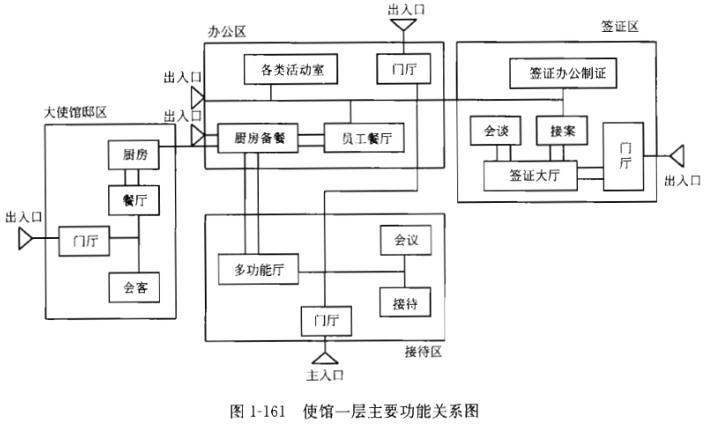 建筑方案设计作图题,章节练习,基础复习,试题精选